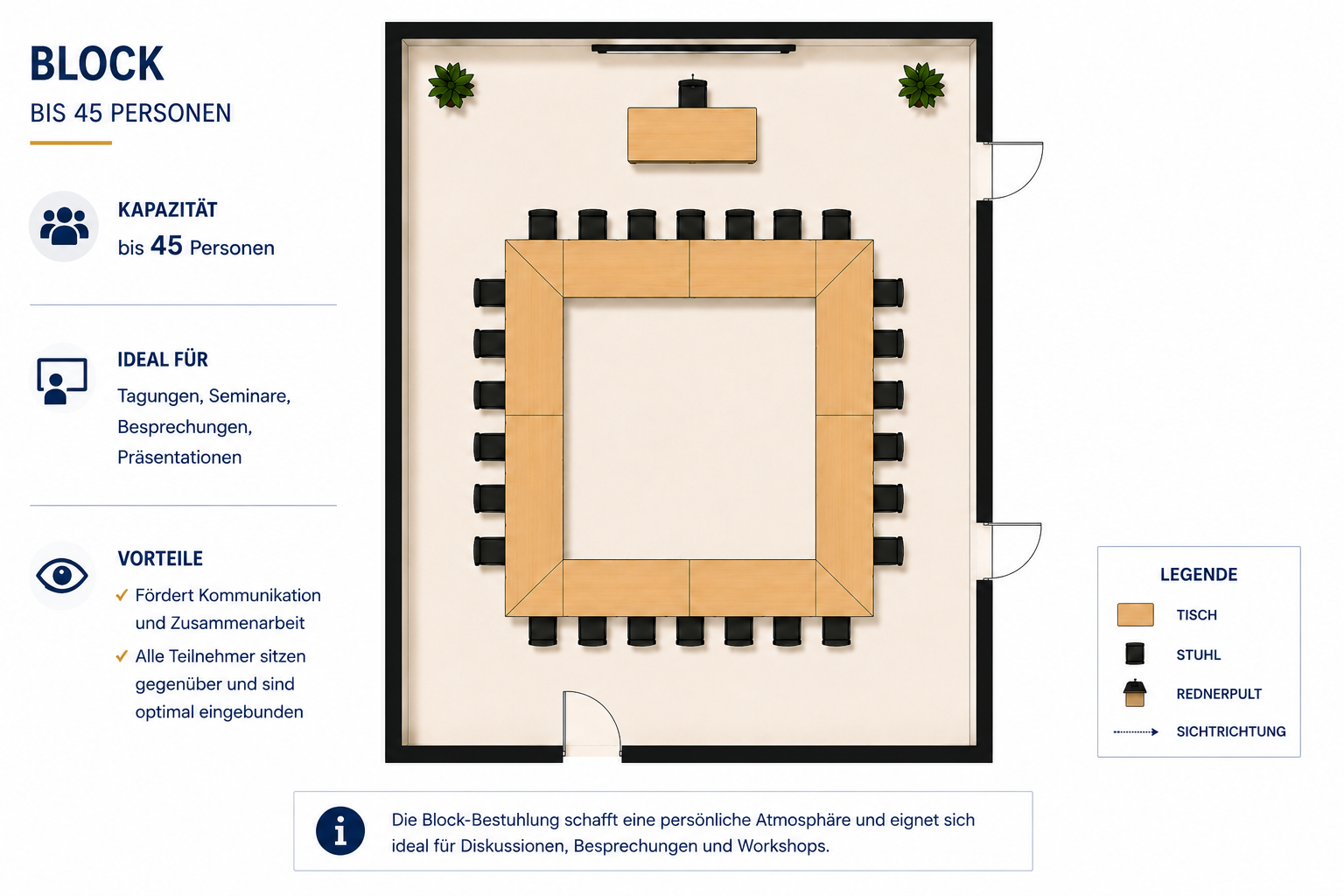 Blockform
