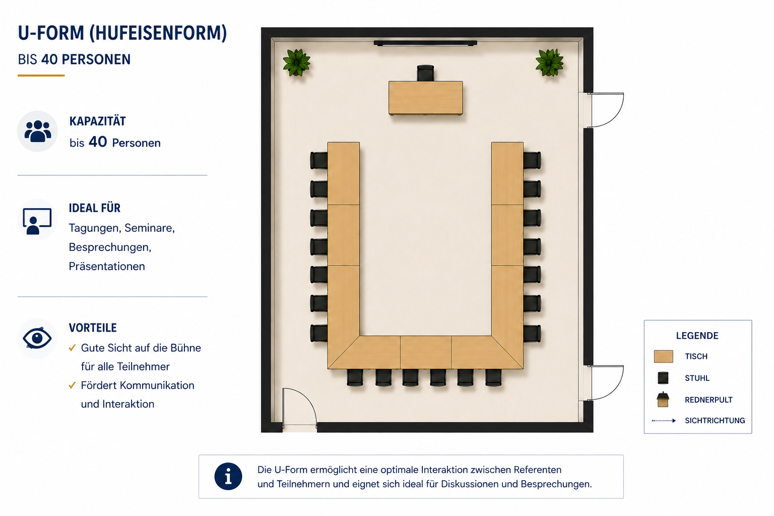 U-Form